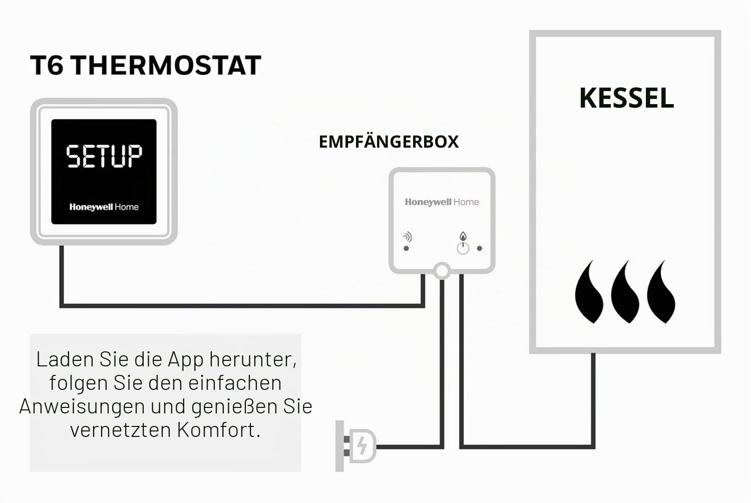 Honeywell Home Y6R910WF6042 Lyric T6 Wi-Fi Raumthermostat und verdrahtete Empfängerbox, Wandmontage, Schwarz