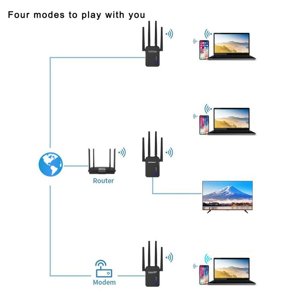 Extender a lungo raggio 802.11AC Repeater Wi Fi Booster 2.4G / 5 GHz Amplificatore 1200 Mbps Router Punto di accesso router
