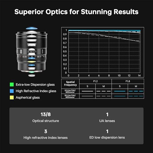 Image of VILTROX 56mm F1.2 Z Lens for Z-Mount Cameras, 56mm f /1.2 Autofocus Large Aperture APS-C Lens Compatible with Nikon Z-Mount Cameras Z9 Z8 Z7 Z6 Z5 Z50 Z30 ZFC