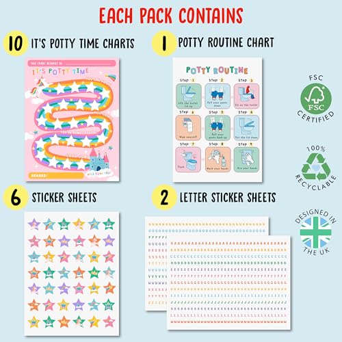 Image of Potty Training Reward Chart for Kids - Unicorns & Castles x 10 pcs - Potty Training Chart for Girls - Routine Calendar - Sticker Board - Train to Poop - Toddler Schedule Chart by Central 23