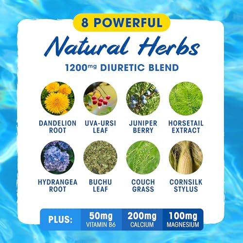 Maximum Human Performance Water Pill