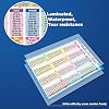 Noare Chart Noare Times Tables, 17.3x24 inch Math Charts Table Poster for Elementary, Educational Poster for Kids, Classroom Decorations, School Supplies Materials