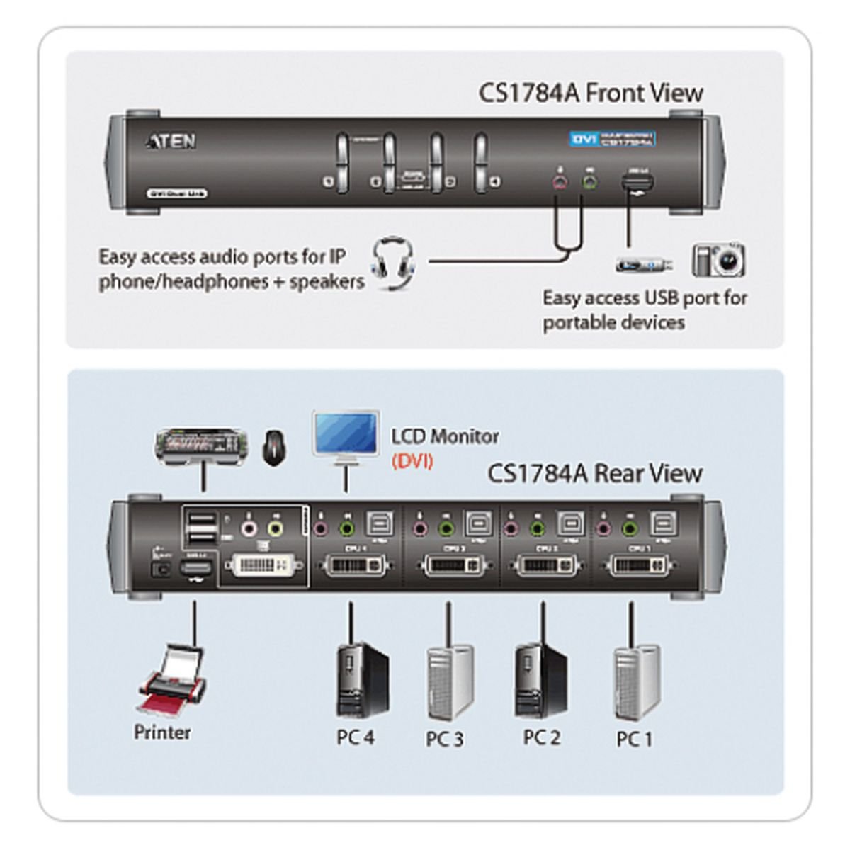 0513-338 ATEN USB 2.0 DVI KVMP Switch KVMスイッチ CS1784 CS1784A 