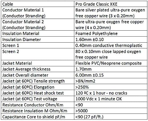 3 Units - Van Damme Pro Grade Classic XKE - 30 cm - Ultra-Flexible Multi-Shielded Guitar Bass Effects Instrument, Pedal Stomp Patch Cable w/Low-Profile, Right Angled Pancake (6.35mm) TS Connectors
