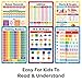 Momo & Nashi Multiplication Chart & Math Posters For Elementary School - 13pc Math Learning Posters For Kids Ages 3-5 6-10 - 16”x11” Educational Classroom Must Haves Elementary School Decor