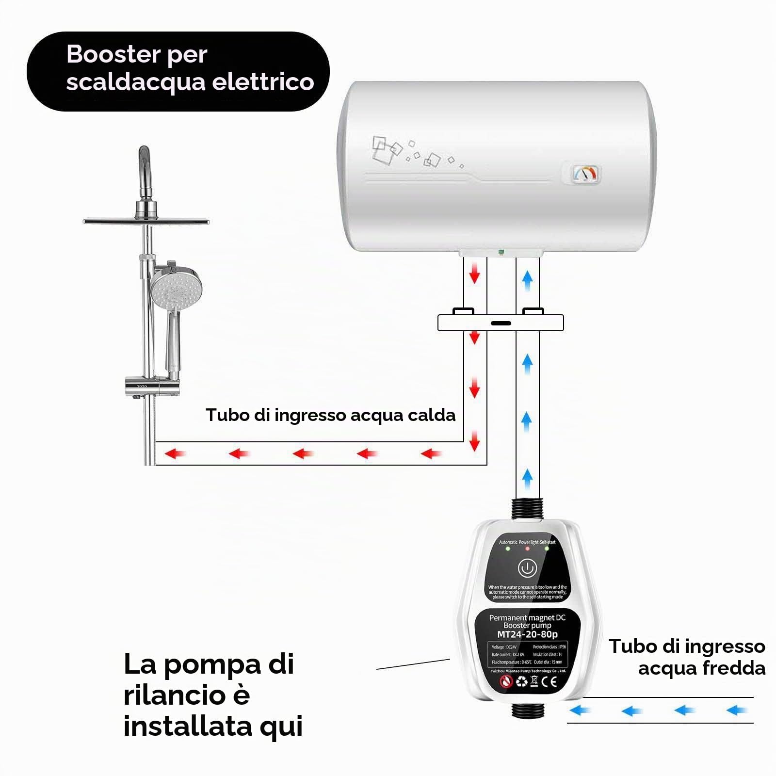 LOVIVER Pompa di aumento della pressione dell'acqua per uso domestico Regolatore automatico Lavello da cucina Bagno di casa, Bianco