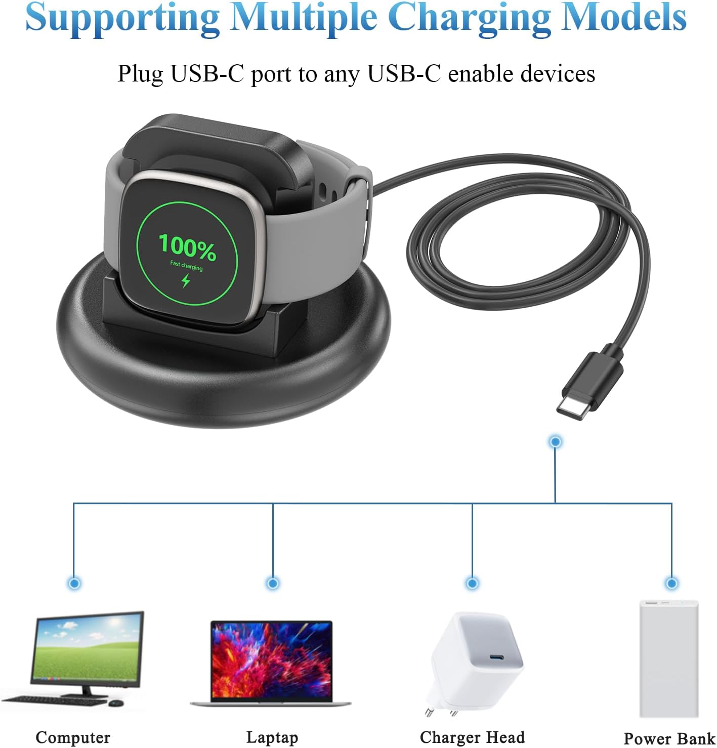 Charger Dock for Fitbit Versa 4/Versa 3/Sense 2/Sense, Anti-Slip Charging Stand Dock with 4.4Ft USB C Cable Cord for Sense 2/Sense/Versa 4/Versa 3 Smartwatch