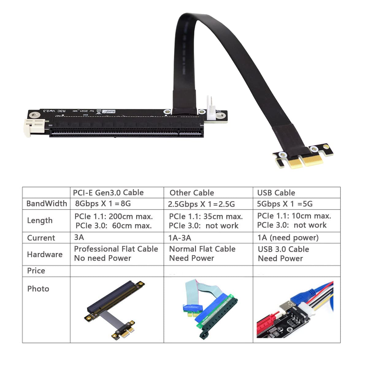 Cablecc Gen3.0 PCI-E 1x16 Riser Cavo 30 cm PCI-Express Estensione Angolo Retto Gomito Design 0.3M