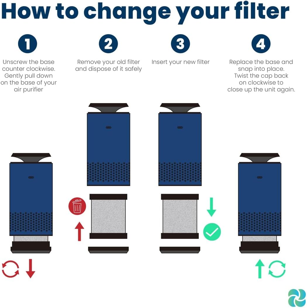 M1 & A2 HEPA Air Purifier - Replacement Filter Pack of 2 - Image 3