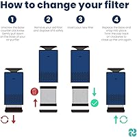 Vista 3 de Purificador de aire HEPA M1 y A2 - Paquete de 2 filtros de repuesto