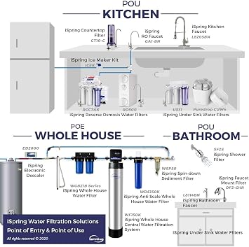 iSpring FM15B Iron and Manganese Reducing Replacement Water Filter Cartridge for Whole House Water Filtration System iSpring WGB21BM, 10x4.5 High Capacity