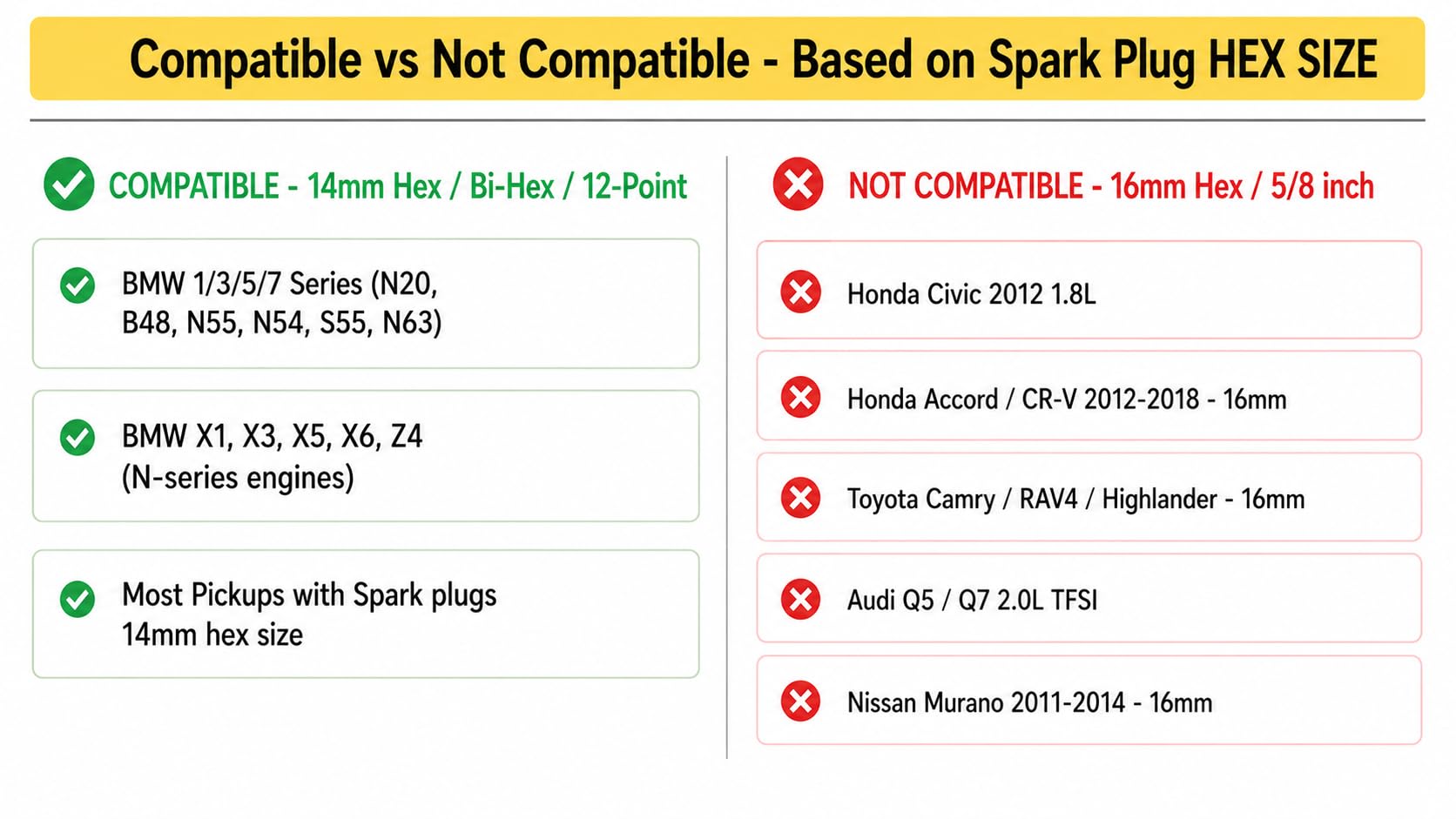 Toolwiz Gniazdo świecy zapłonowej 14 mm z przedłużeniem 31 cm, napęd 3/20.3 cm, 12-punktowy, obrotowy 360 stopni, cienkościenne, magnetyczne gniazdo świecy zapłonowej, pasuje do większości pickupów
