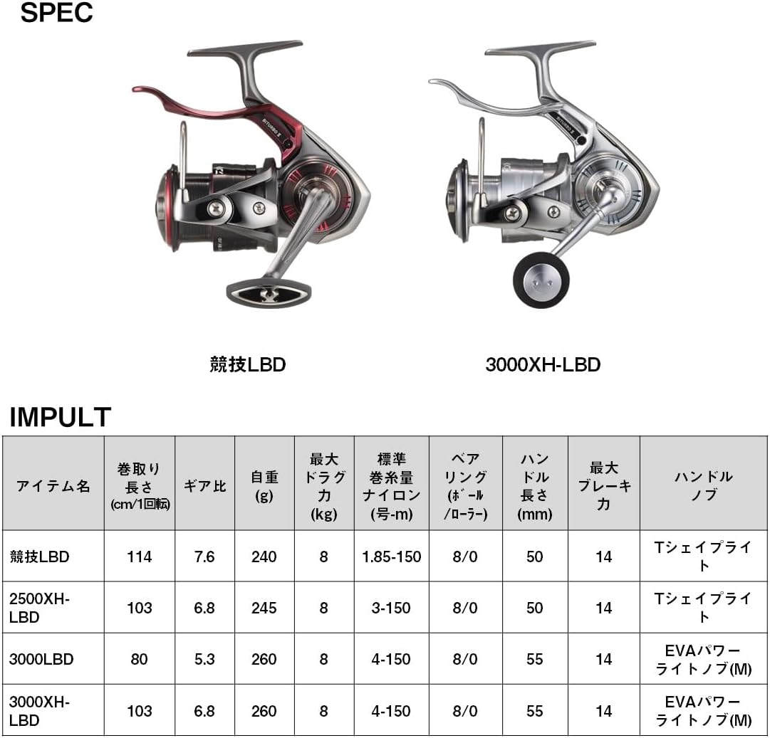 ダイワ(DAIWA) レバーブレーキリール 24インパルト 競技/2500/3000 各種(2024年モデル)