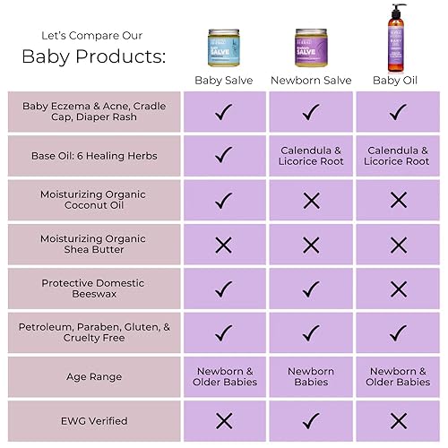 Miniatura 8 de Bálsamo para bebés y niños, bálsamo para pañales y eczema para bebés y niños pequeños, bálsamo para pañales crema para glúteos para bebés, ungüento