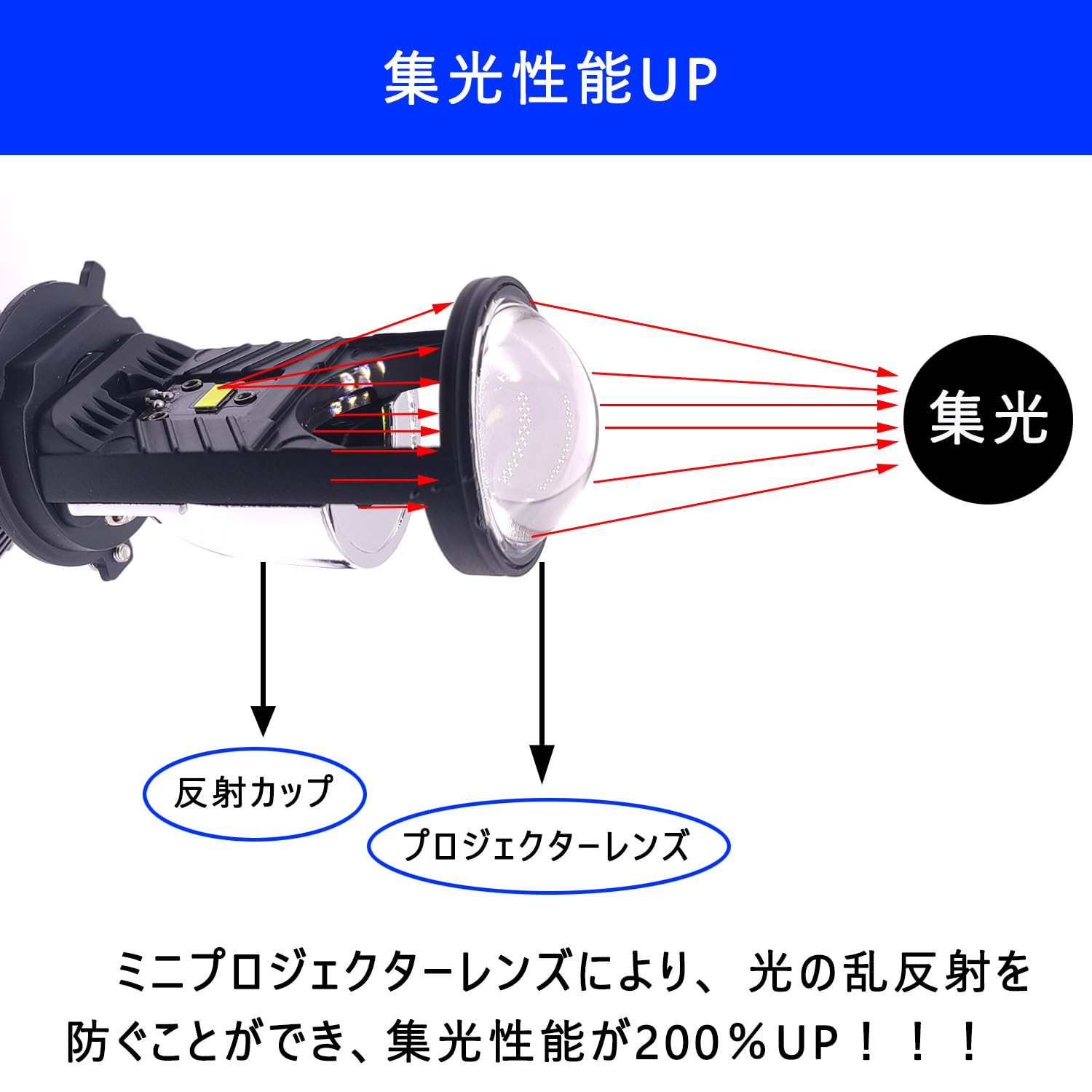 | H4 LEDヘッドライト ホワイト 6000K 36W*2 Hi&frasl;Lo 角度