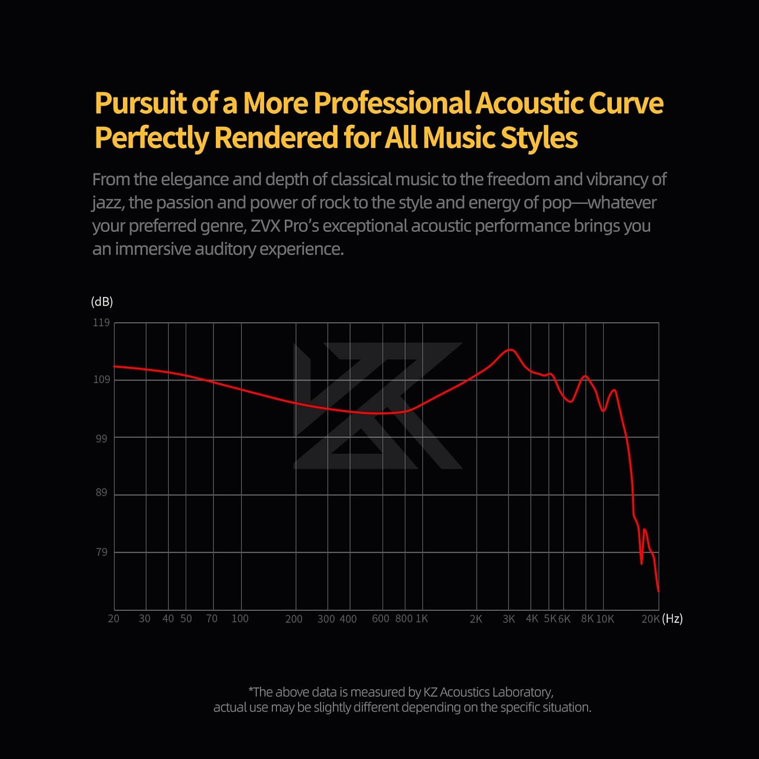 KZ ZVX Pro in Ear Monitor Headphones, Inner Magnetic Dynamic Driver HiFi Bass Earphones, All Frequency Balance Stereo Wired Earbuds for Audio Engineers Singer Musician Audiophile (Mic)