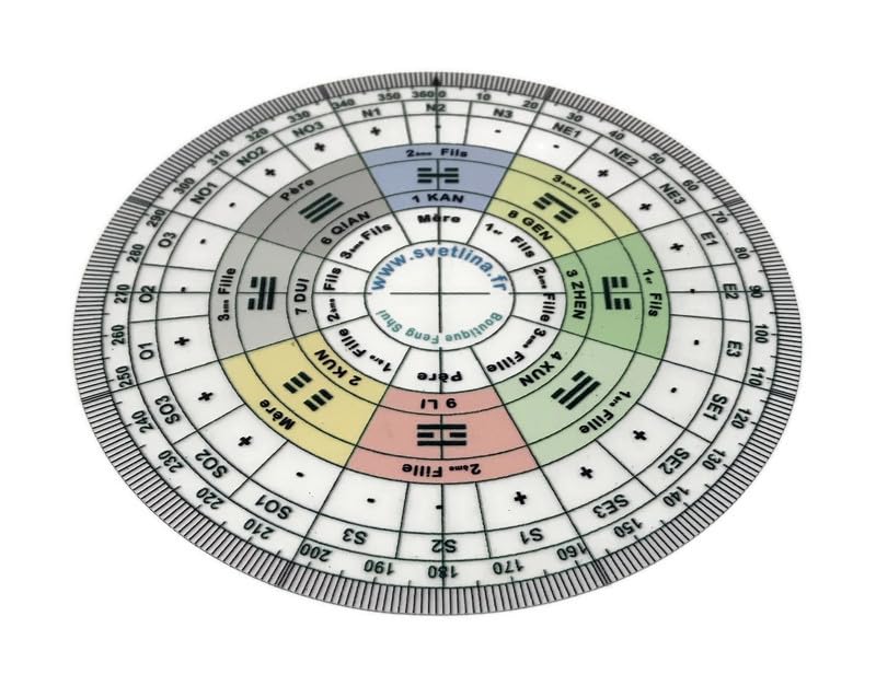 Luo Pan Feng Shui Simplifié - Boussole Traditionnelle pour Tracer Bagua