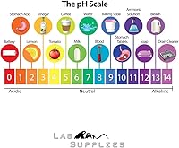 Vista 5 de Tiras de prueba de pH de plástico, aplicación universal (pH 4.5-9.0), 100 tiras para orina, saliva, acuarios, etc.