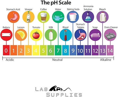 Vista 5 de Tiras de prueba de pH de plástico, aplicación universal (pH 4.5-9.0), 100 tiras para orina, saliva, acuarios, etc.