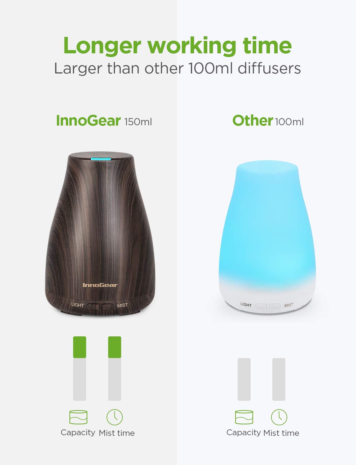 InnoGear 2 Pack 150ml Essential Oil Diffuser Aromatherapy Aroma Diffusers Ultrasonic Cool Mist Humidifier with 7 Colors LED Lights and Waterless Auto Shut-Off for Home Office Bedroom Room, Dark