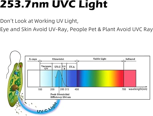 Miniatura 2 de coospider-repta Desinfectante de luz UVC para todas tus necesidades de desinfección, paquete de 2 lámparas germicidas de luz UV de 6 W con potente