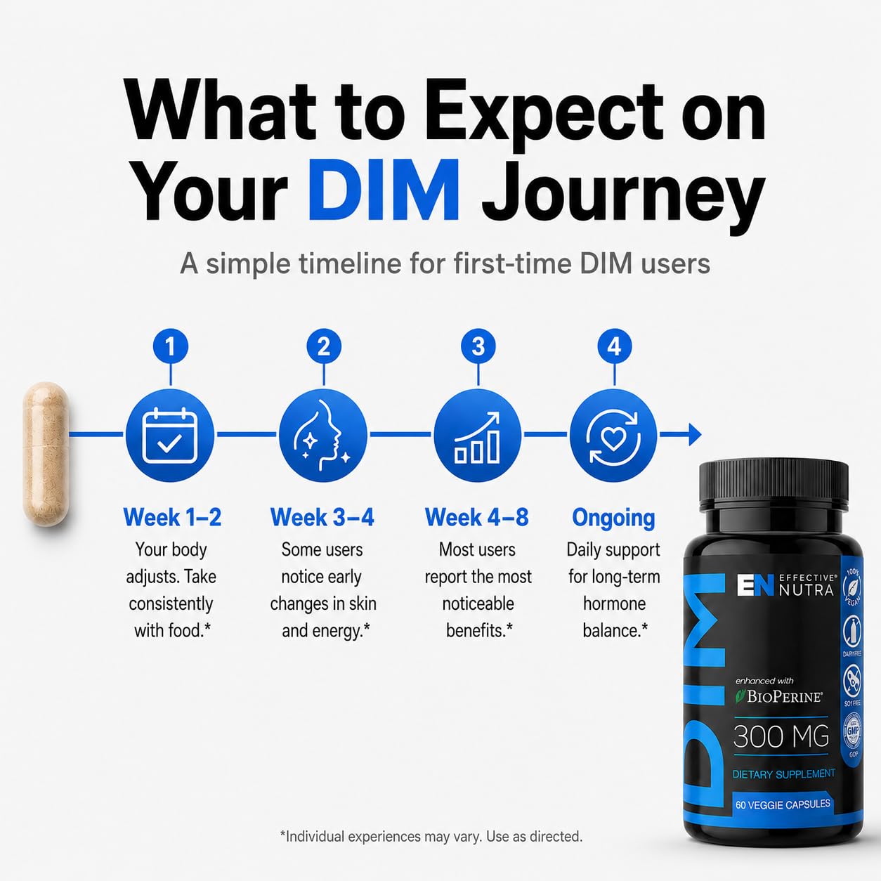 Effective Nutra DIM Supplement 300 mg with BioPerine, 120 Count (2-Pack) — Amazon image 8