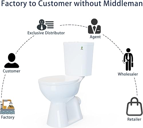 Miniatura 8 de SUPERFLO Inodoro alto redondo de 19 pulgadas de alto con trampa en forma de P, inodoro de descarga trasera con doble descarga, inodoro de baño