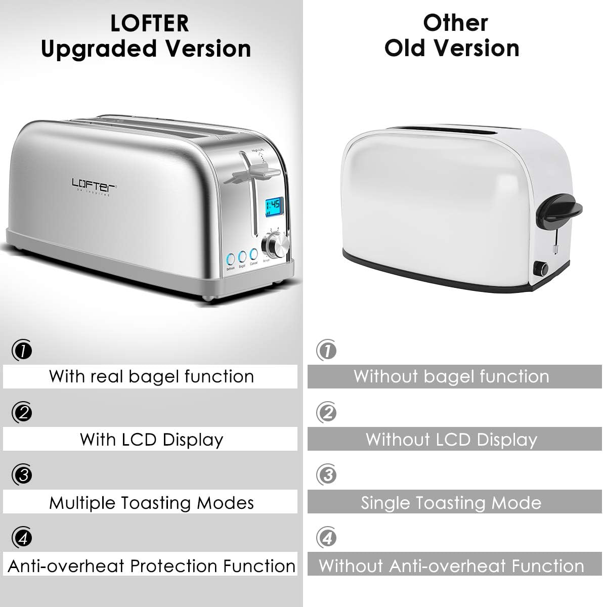 Fеаturеd Prоduсt 4 Slice Toaster, Long Slot Toasters Best Rated Prime, Stainless Steel Bagel Toasters with LCD Display, 7 Bread Settings, Bagel/Defrost/Reheat/Cancel, 1.6 Wide Slots, Removable Crumb Tray, 1500W 🛒 Flаѕh Sаlе 4 Slice Toaster, Long Slot Toasters Best Rated Prime, Stainless Steel Bagel Toasters with LCD Display, 7 Bread Settings, Bagel/Defrost/Reheat/Cancel, 1.6 Wide Slots, Removable Crumb Tray, 1500W