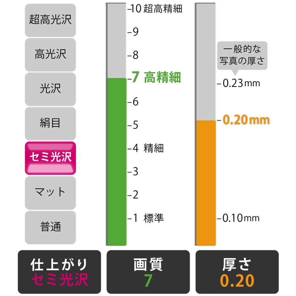 Kokuyo dwustronny papier fotograficzny atramentowy do zdjęć półbłyszczący papier A3 + 10 arkuszy KJ-J23A3B-10 (import z Japonii)