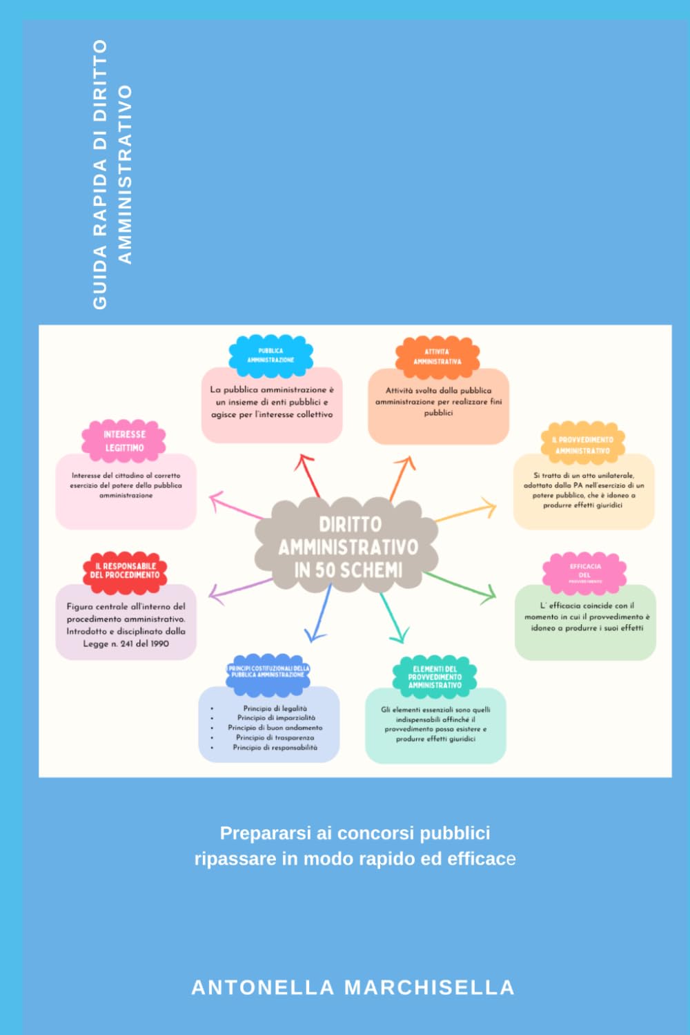 Diritto amministrativo in 50 schemi: Guida rapida al diritto amministrativo (Libri per concorsi pubblici)