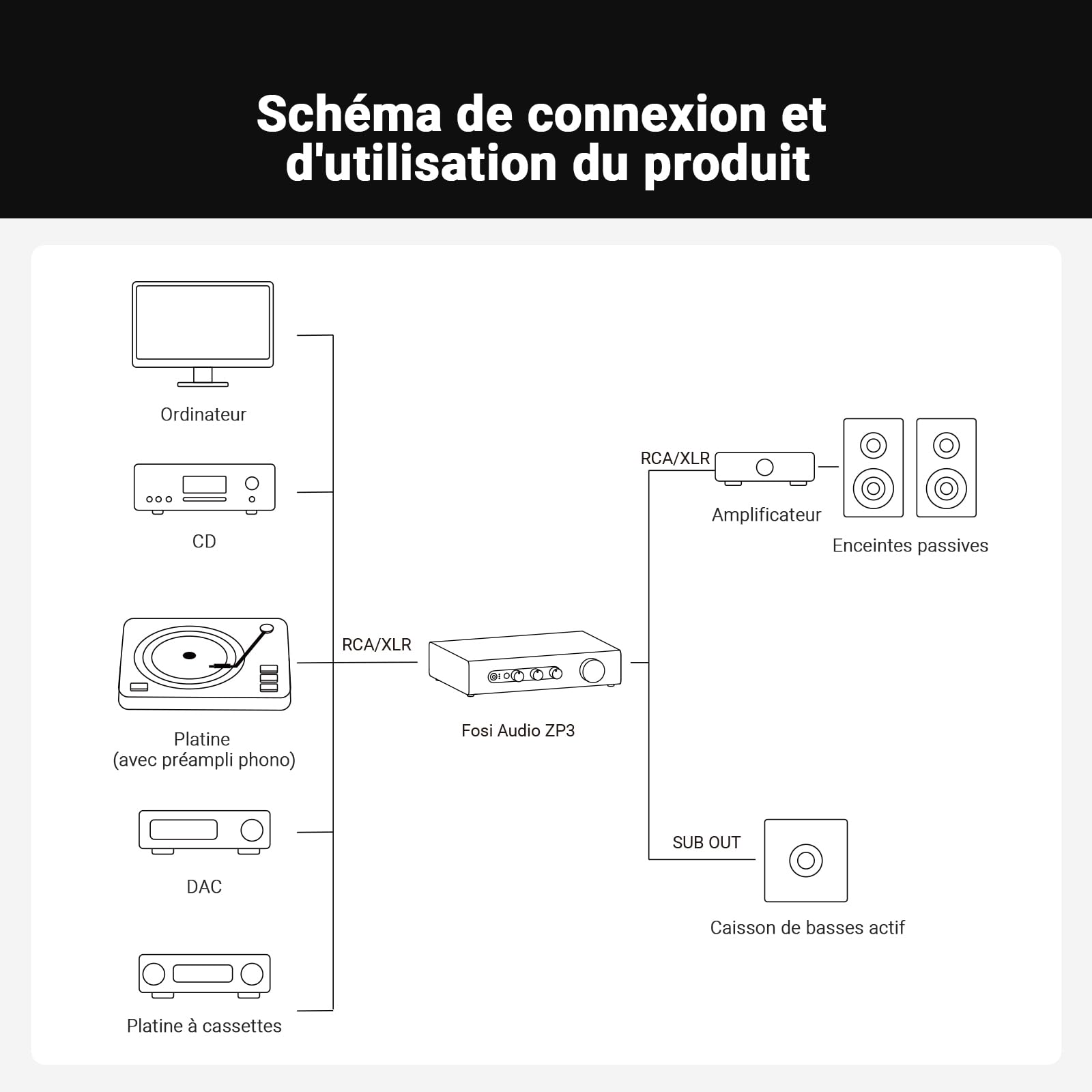 Fosi Audio ZP3 Préampli Symétrique, 2 Entrées RCA et 1 XLR, Sorties RCA/XLR et Sub-Out, Préampli pour Configuration Stéréo 2 Canaux et 2.1, Préamplificateur avec Filtre Passe-Haut HPF