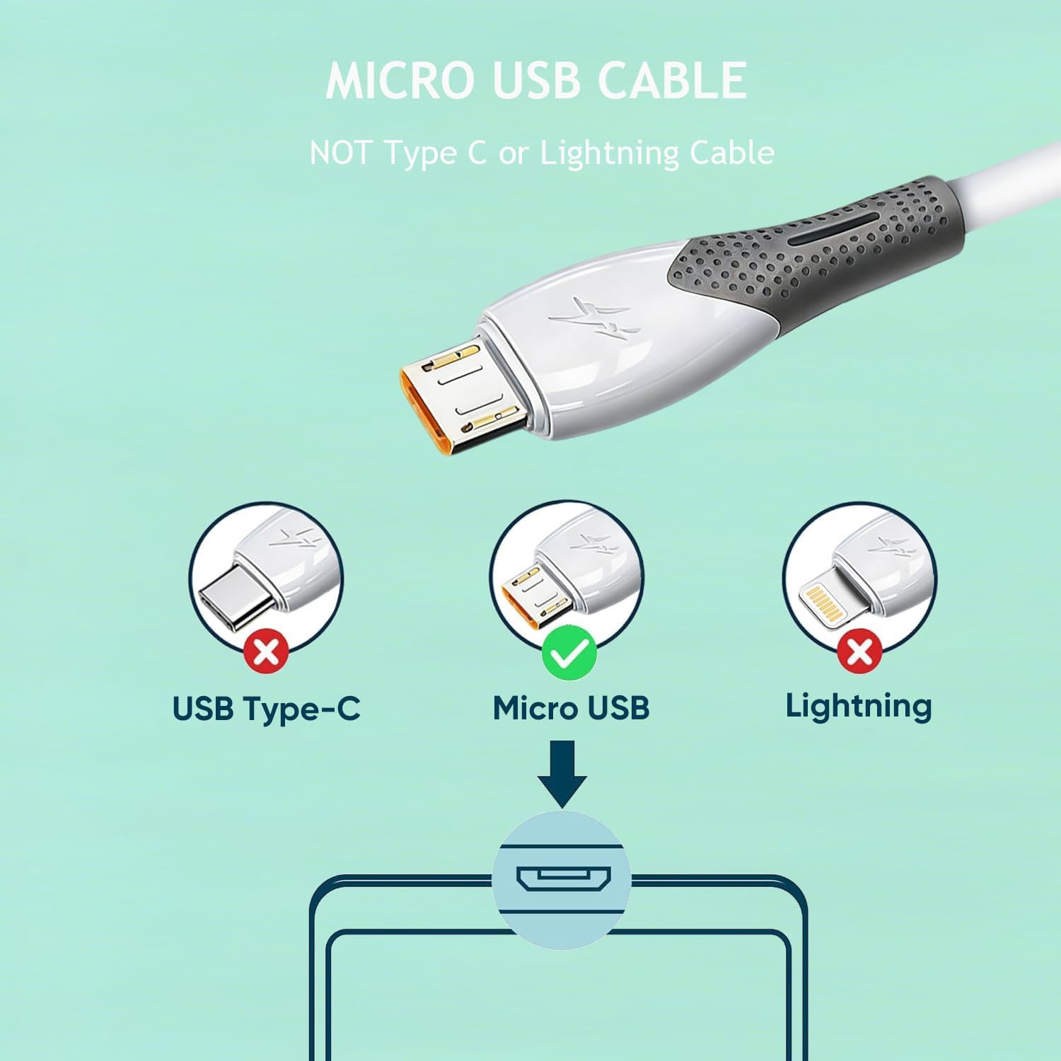 Lot de 5 câbles USB vers micro USB (1,8 m), charge rapide 3 A et données USB 2.0 480 Mbps, câble USB micro extrêmement flexible pour tablette feu/dessin, PS4, appareil photo, Galaxy S6/S7, Kindle