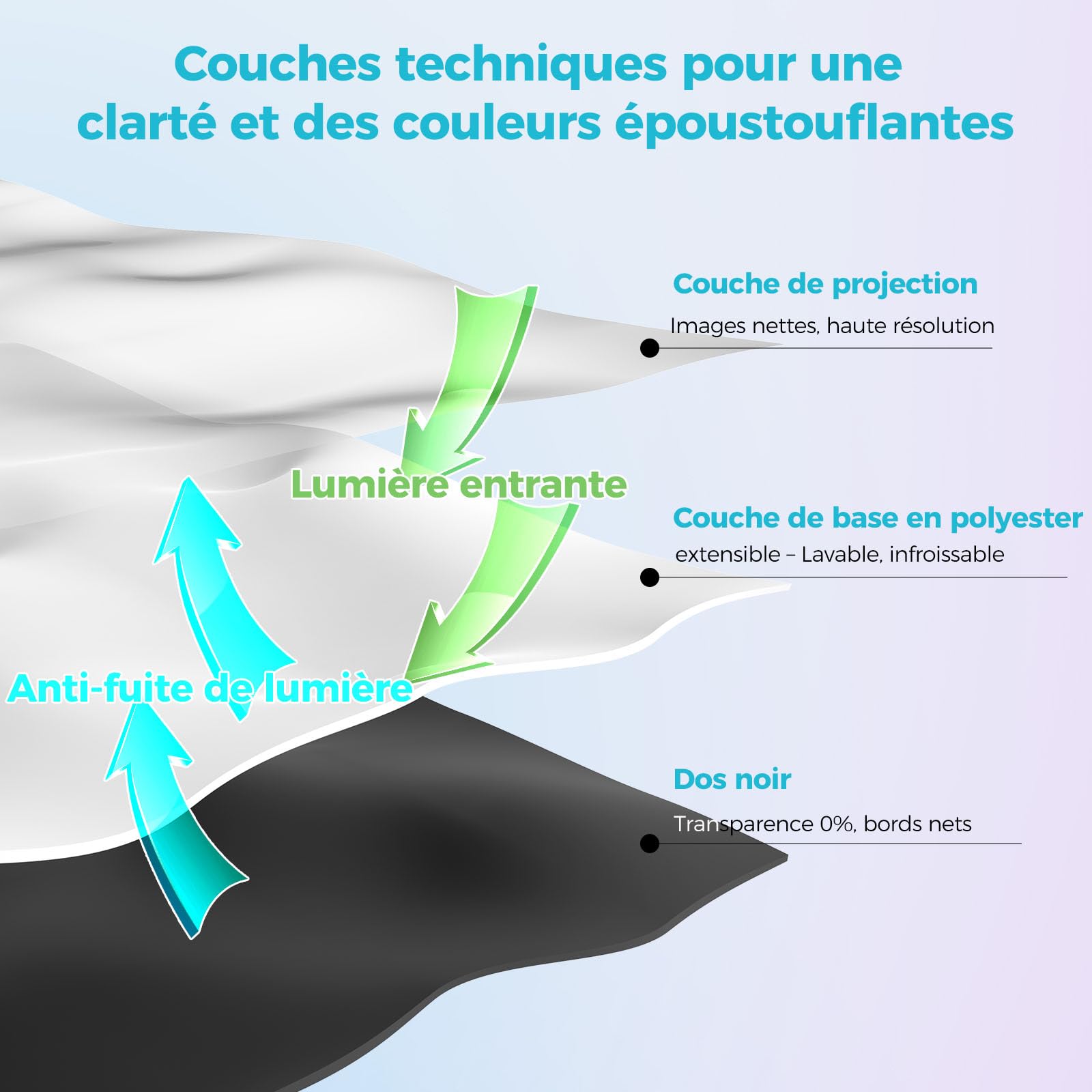 Écran de Projection avec Support 120 Pouces – LEORFI Écran de Projection Portable Intérieur Extérieur avec Dos Noir, 16:9 4K HD, Anti-Plis, Sac de Transport pour Jardin & Home Cinéma