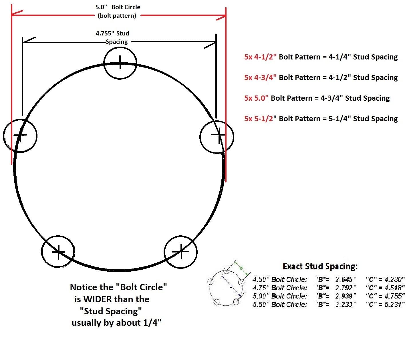 Everything for trailers, RVs and trucks and more - Basic Kit 5 x 5 Drum 3500# 10