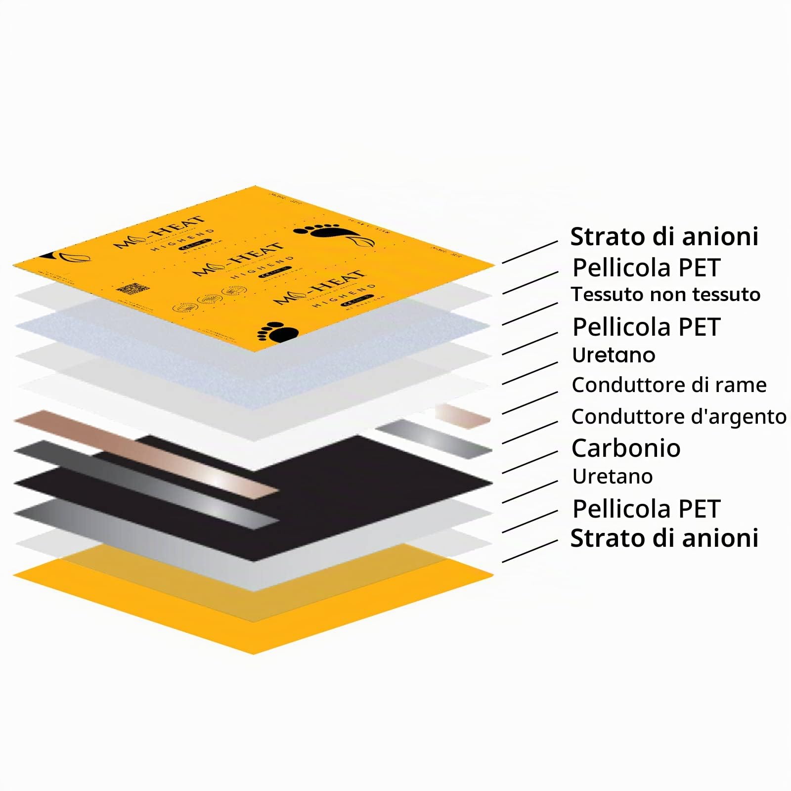 1,5 m Mi-Heat Pellicola riscaldante HighEnd di superlativo con 200 Watt/m² | Temperatura superficiale uniforme e velocità di riscaldamento rapida | Altamente efficiente e robusto