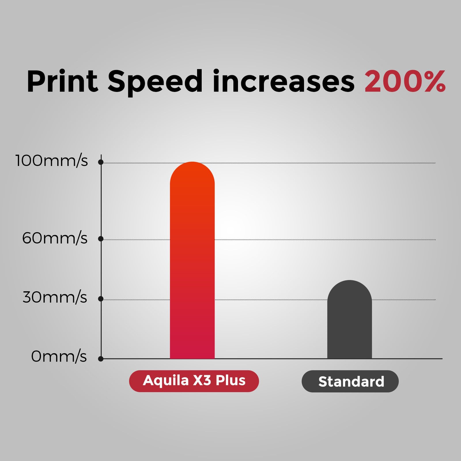 Impresora 3D Voxelab Aquila X3 Plus, Plataforma Pei Flexible, Sensor de nivelación de 25 Puntos, Sensor de filamento y Carga/Descarga automática de filamento