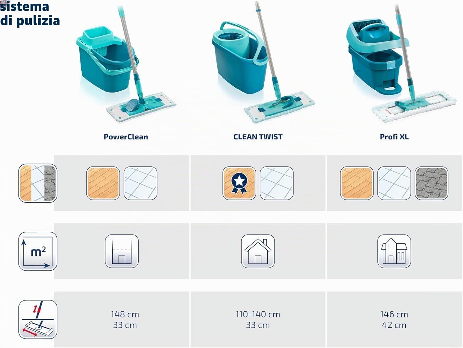 Leifheit Lavapavimenti PowerClean M, CleanBlade Micro Duo 33 cm