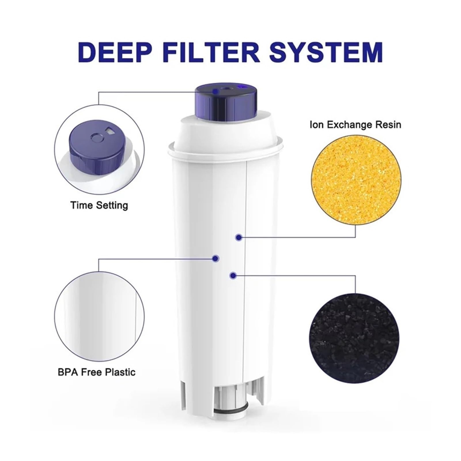Reemplazo De Filtros for Cafetera, Compatible Con Delonghi,