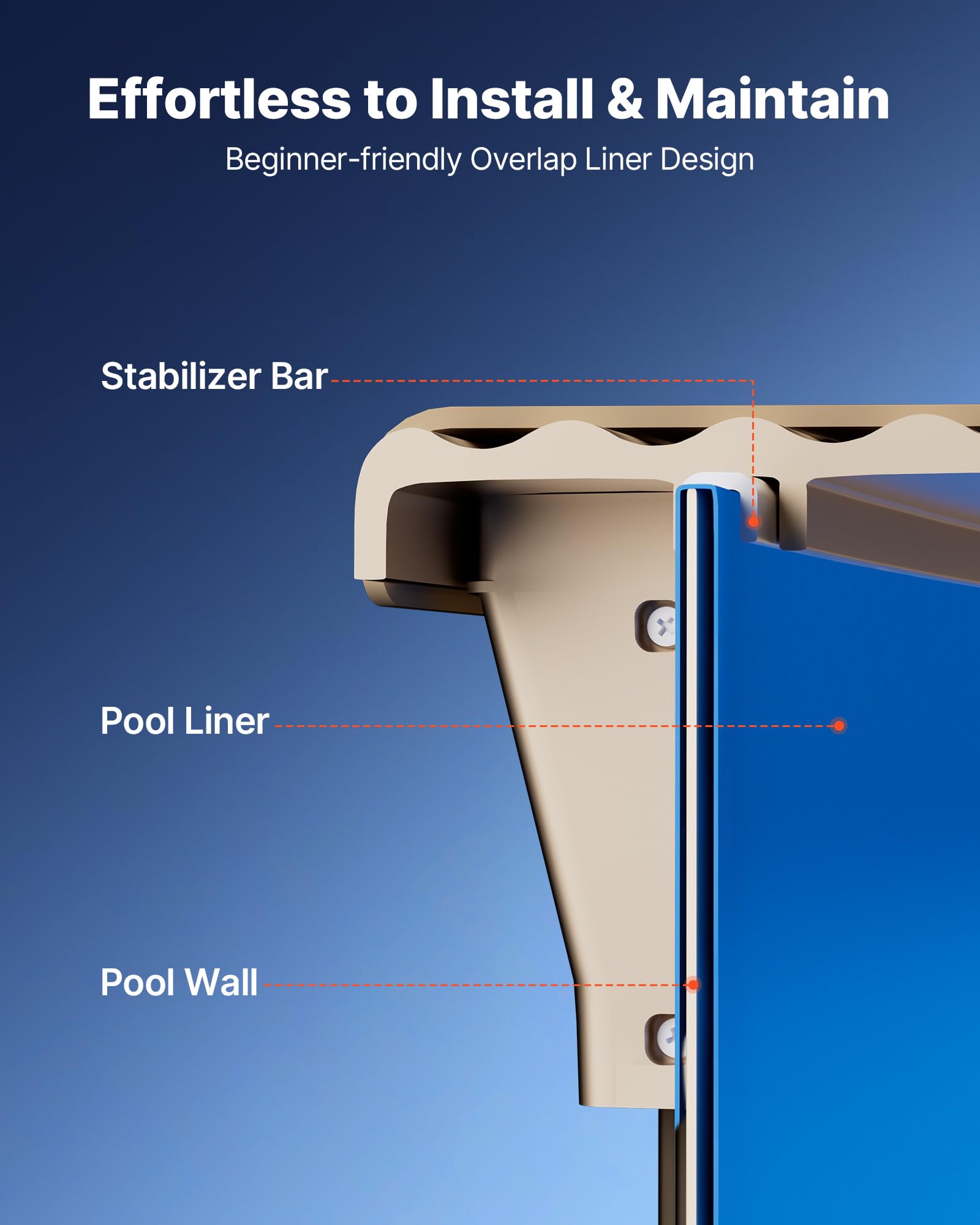VEVOR Poolinnenfolie 3,6 m, Poolfolie für 90 cm Wandhöhe, Ersatzfolie aus PVC, Innenhülle 0,4 mm Stärke, Schwimmbadfolie Überlappend, Austauschfolie, Geeignet für Oberirdische Pools, Blau