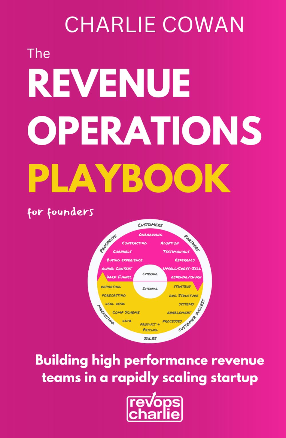 The Revenue Operations Playbook for Founders: Building high performance revenue teams in a rapidly scaling startup