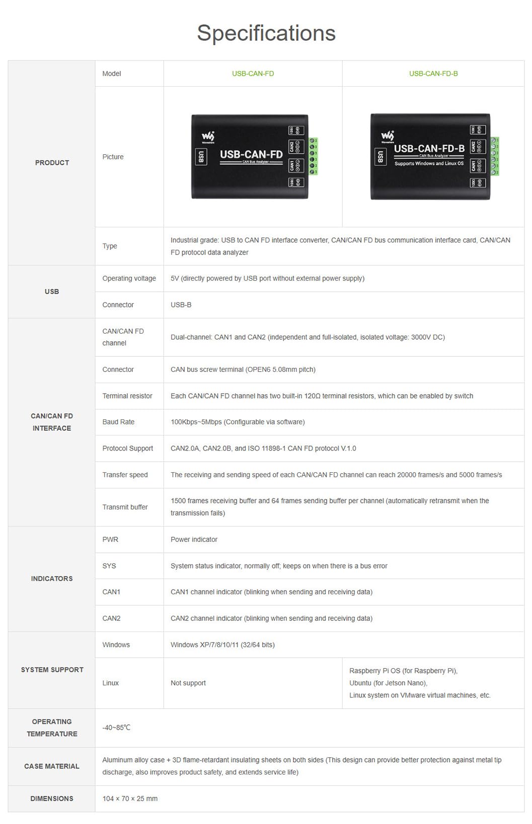 Adaptador industrial USB a CAN FD – High Performance CAN/CAN FD Bus Data Analyzer Dual CAN Interfaces USB to CAN FD Communication Interfaces, Protocol Analyzer for Windows XP/7/8/10/11