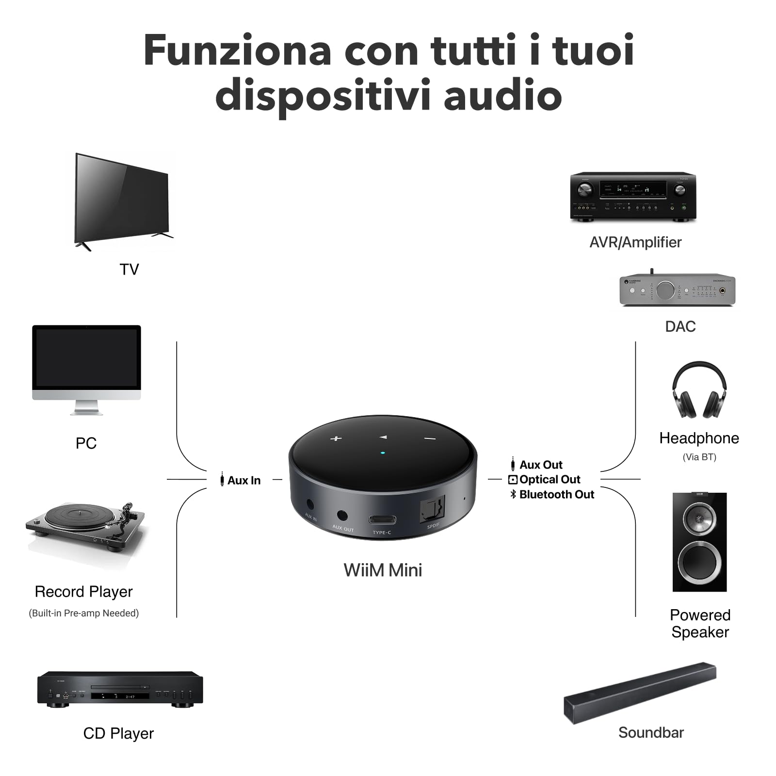 WiiM Mini Lettore audio wireless AirPlay 2 stereo multiroom preamplificatore compatibile Alexa Siri alta risoluzione