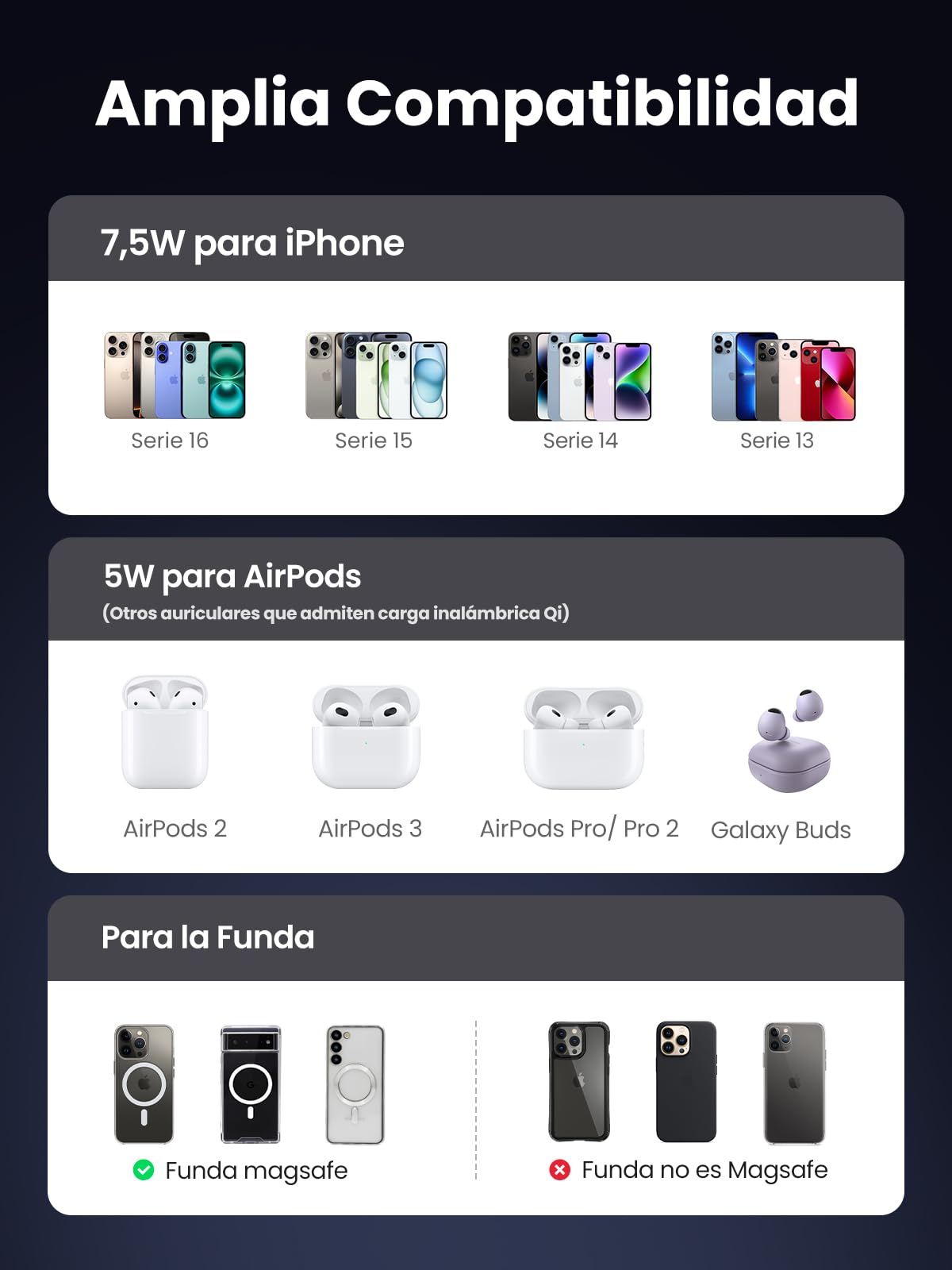 UGREEN MagFlow Cargador Inalámbrico 2 en 1, Estación de Carga Magnética para Airpods, Soporte para Móvil Compatible coniPhone 17 Pro MAX Air/16/15/14/13/12 Series, AirPods Pro 2/3