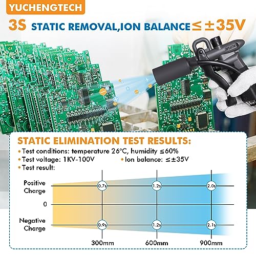 Yuchengtech CXX-317H Upgrade Ionizing Air Gun 7Kv Anti Static Air Gun Static Eliminator Anti Static Ionizer+ High Voltage Generator thumb #2