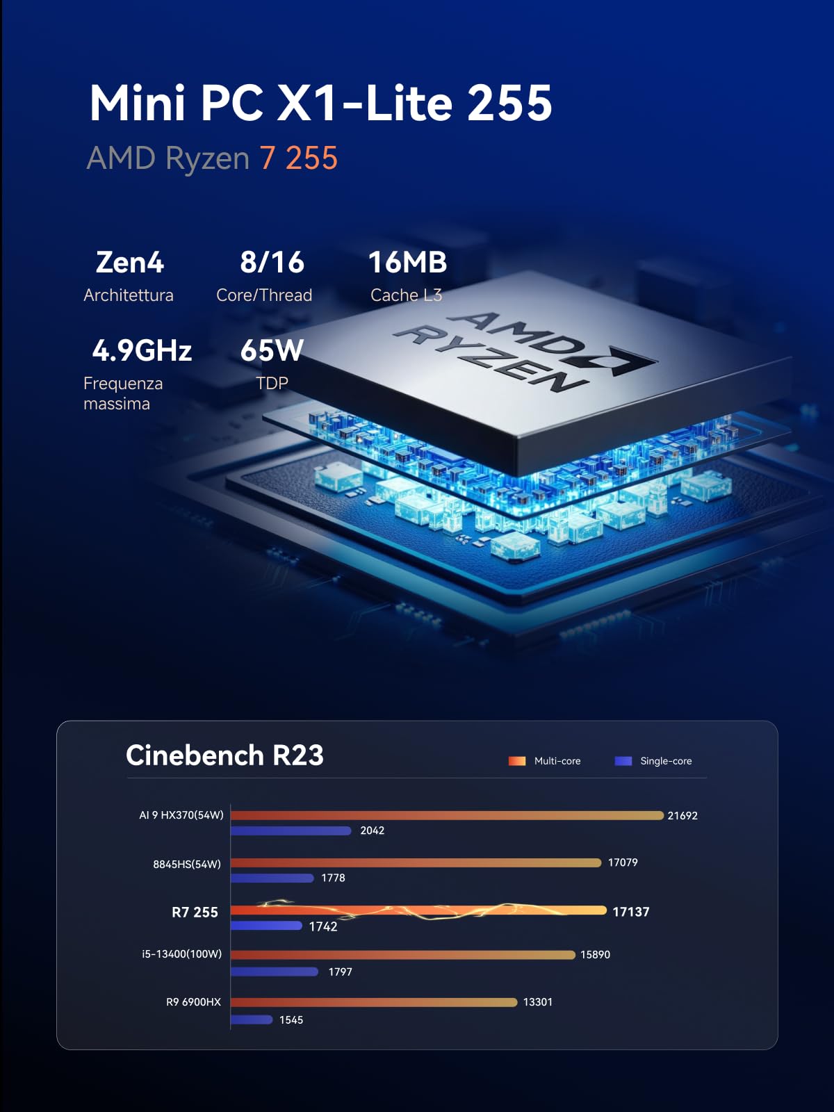 Mini PC AMD Ryzen 7 255X1 Lite-255 OCuLink 32GB 1TB - Dettaglio