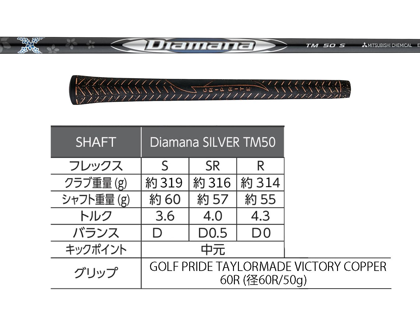 Amazon.co.jp: TAYLORMADE（テーラーメイド） バーナー ミニ 