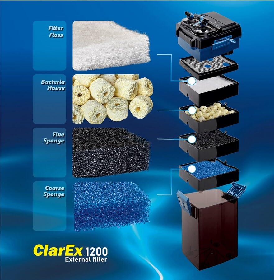 HAPPET ClarEx 1200 Filtr Kubełkowy do Akwarium 300–500 l, Filtr Zewnętrzny Akwariowy 1200 l/h, Cichy Filtr do Akwarium, Filtracja Mechaniczna i Biologiczna, Regulacja Przepływu, CO2 Ready