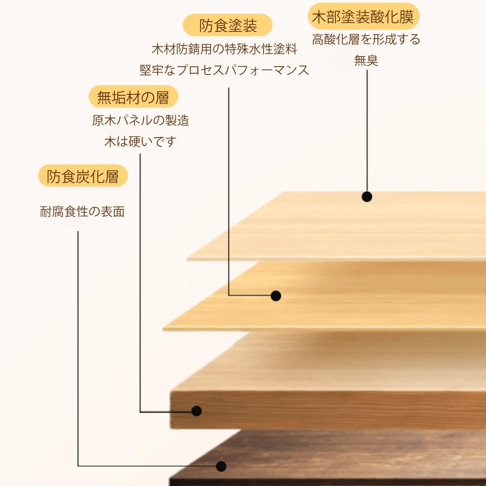 Amazon.co.jp: CTREVL 室外機カバー 室外機カバー 木製 エアコン室外機 
