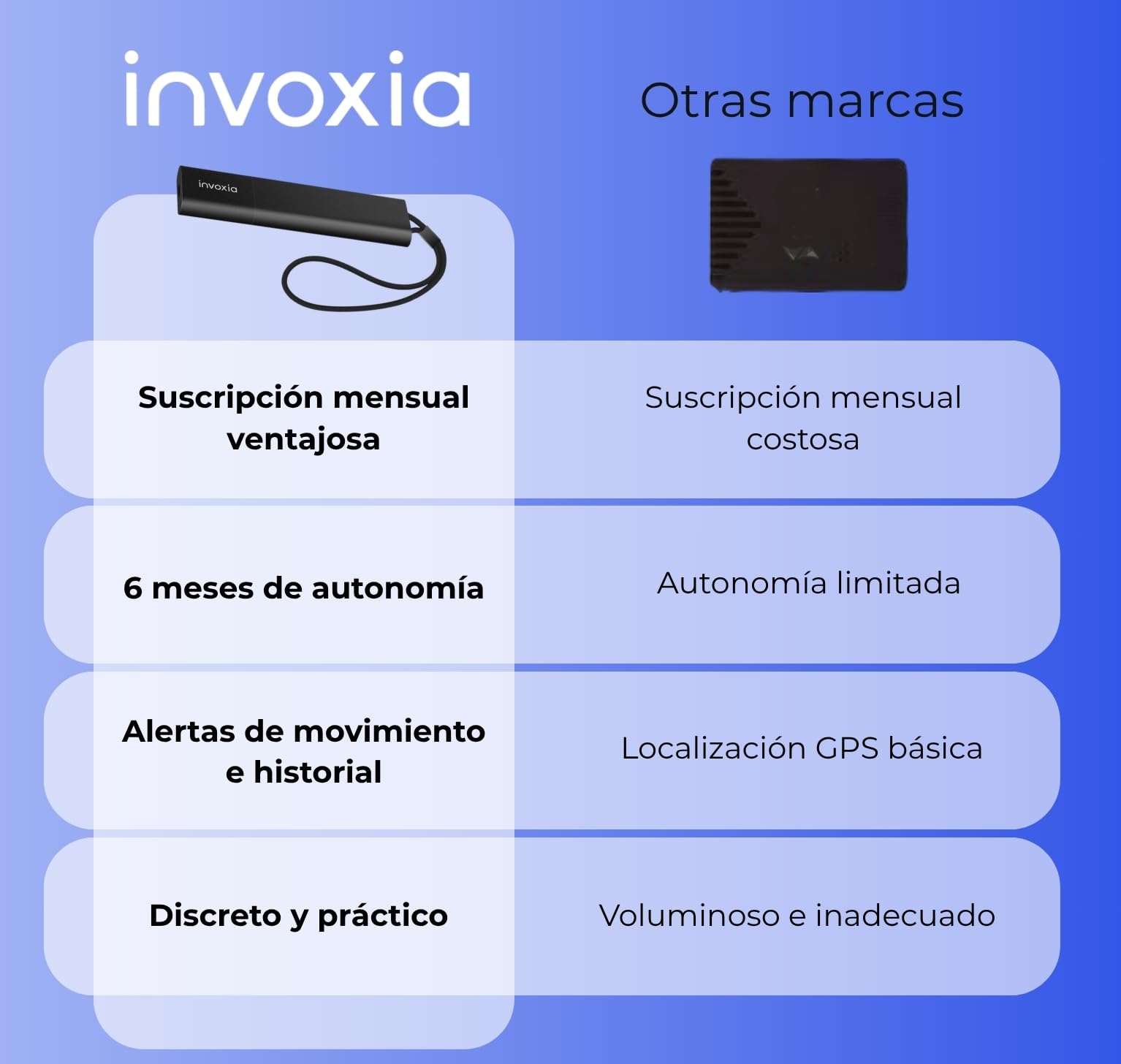 Rastreador GPS Invoxia Classic Edición 2026 - Resistente al Agua, Precisión GPS Mejorada, USB-C - Suscripción de Red incluida 1 año - Ubicación en Vivo, Alertas Antirrobo y Movimiento | Resistente al agua, USB-C, precisión GPS mejorada, suscripción de 1 a