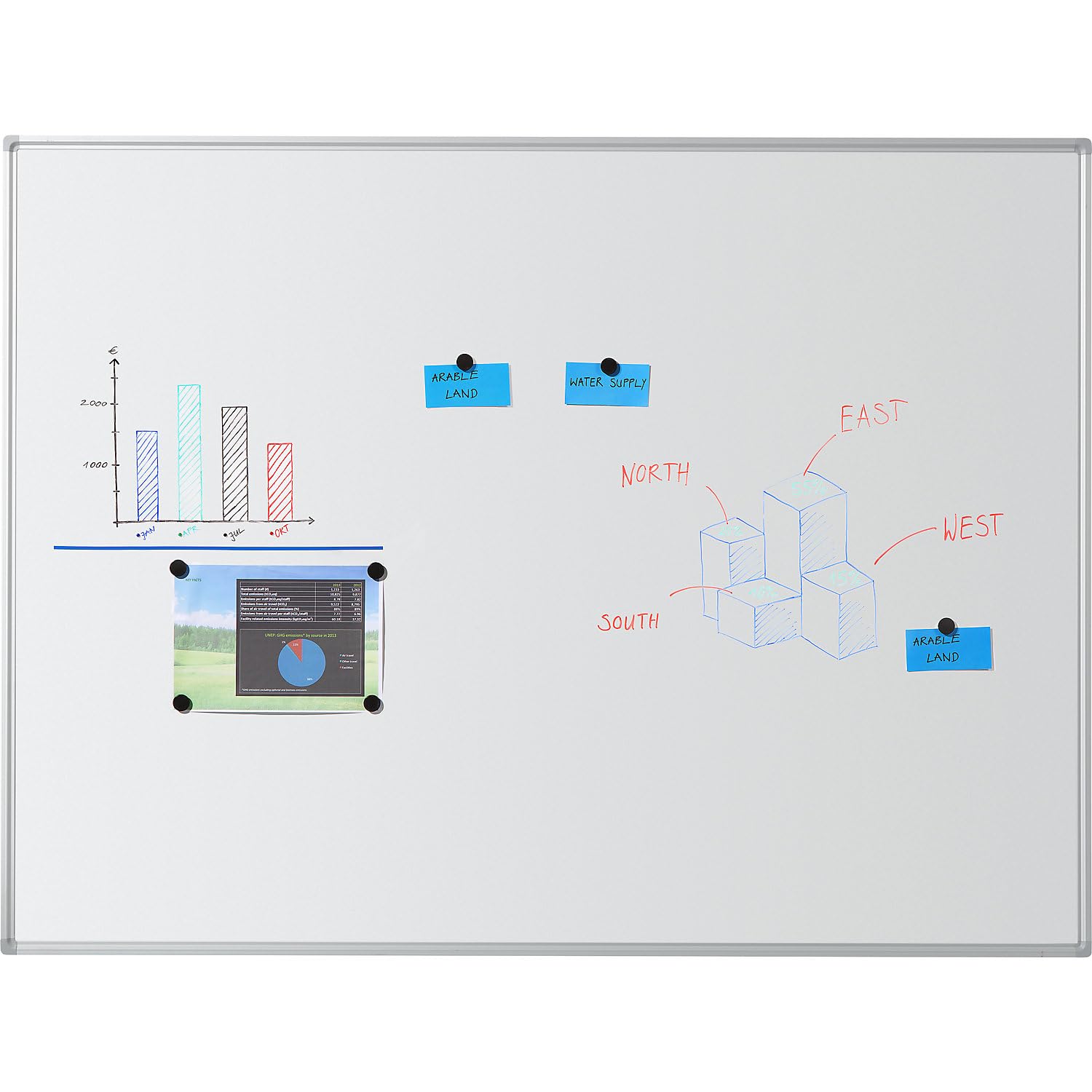 eurokraft basic | Whiteboard